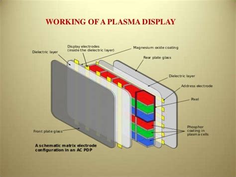 plazma adatok.